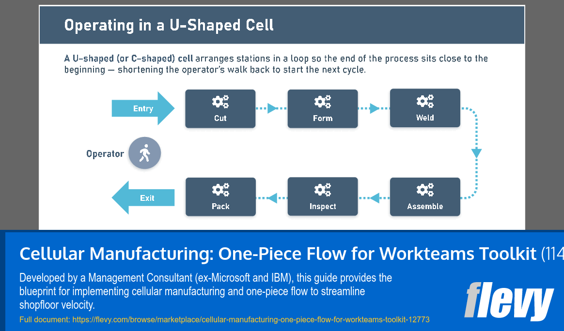 Cellular Manufacturing: One-Piece Flow for Workteams Toolkit (114-slide PPT PowerPoint presentation template (PPTX)) Preview Image
