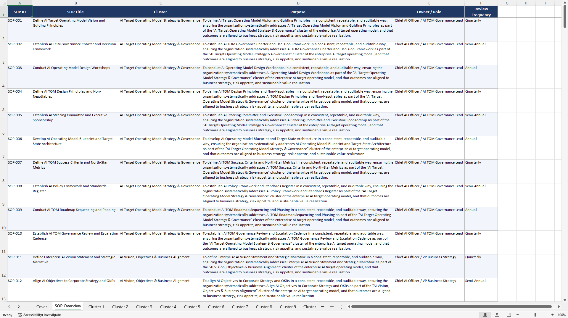 100+ AI Target Operating Model SOPs (Excel template (XLSX)) Preview Image