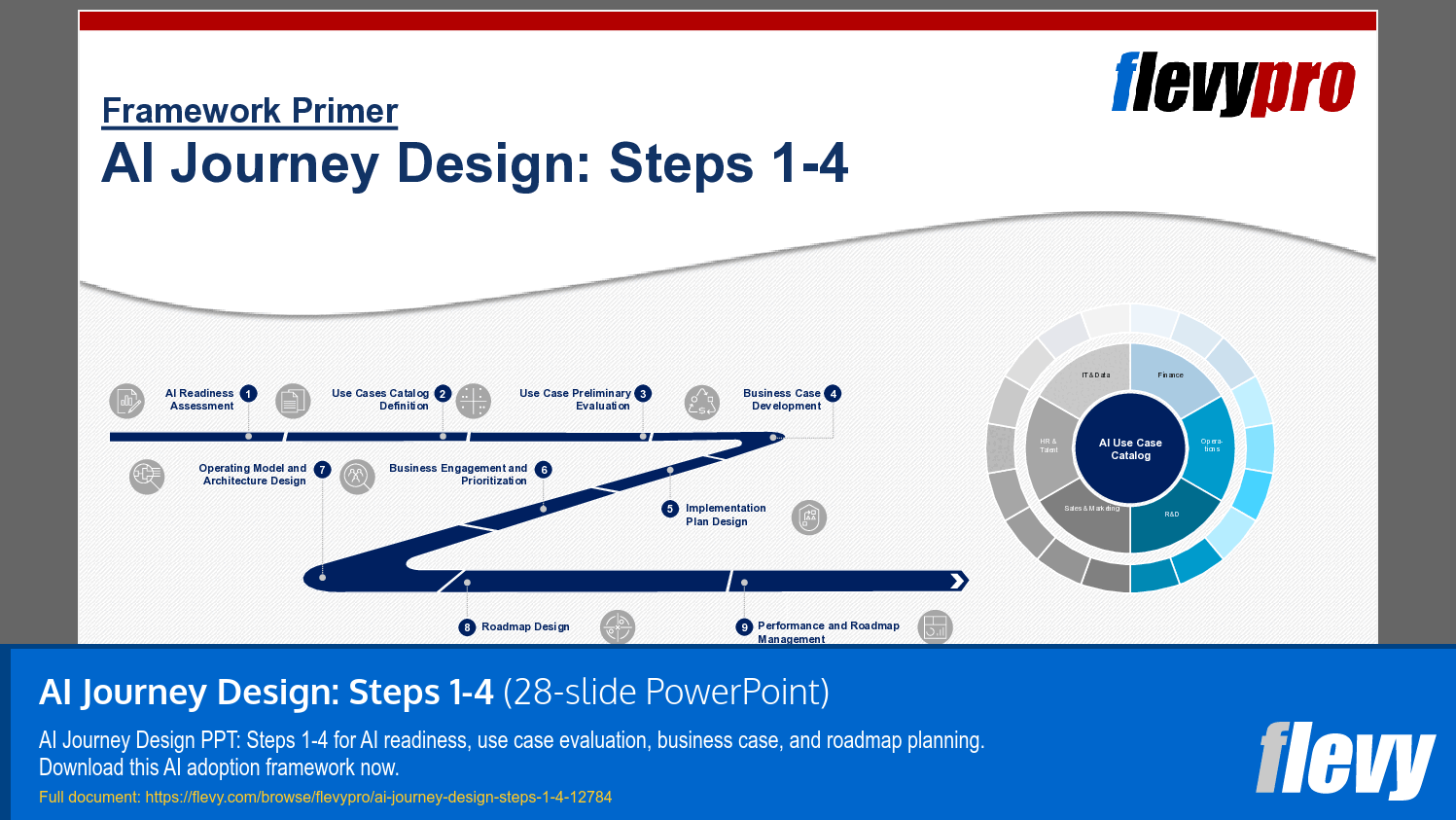 AI Journey Design: Steps 1-4 (28-slide PPT PowerPoint presentation template (PPTX)) Preview Image