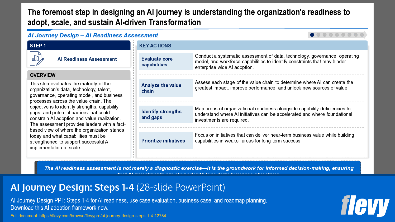 AI Journey Design: Steps 1-4 (28-slide PPT PowerPoint presentation template (PPTX)) Preview Image