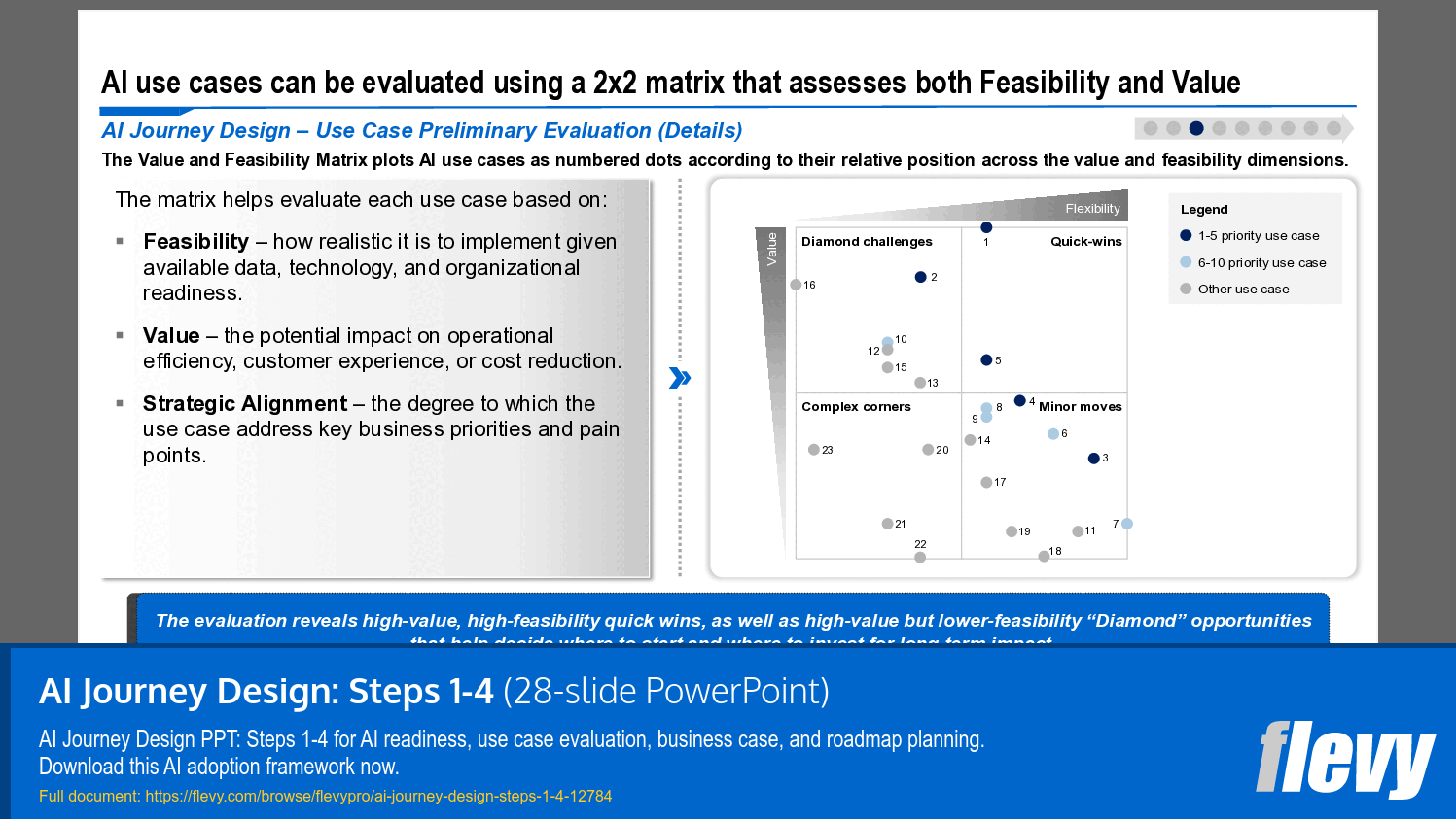 Evaluating AI Use Cases: Feasibility and Value Matrix