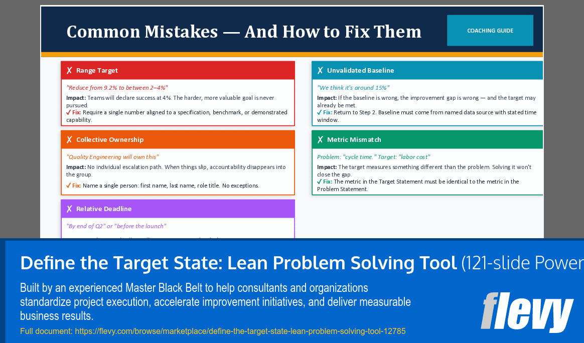 Define the Target State: Lean Problem Solving Tool (121-slide PPT PowerPoint presentation template (PPTX)) Preview Image