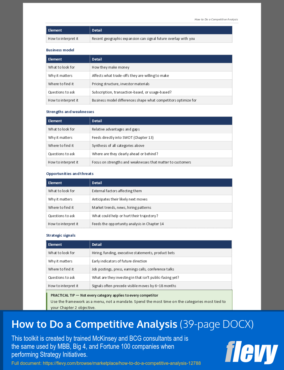 How to Do a Competitive Analysis (39-page Word document) Preview Image