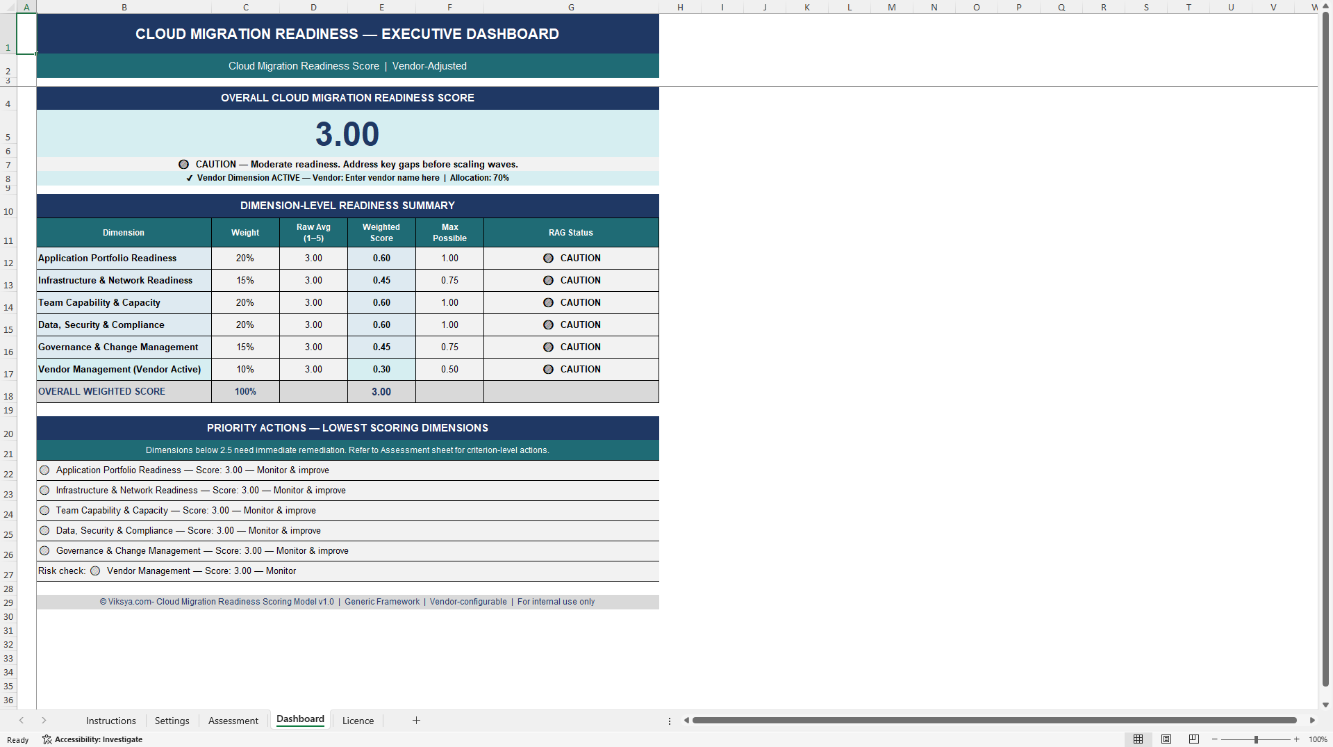 Cloud Migration Readiness Scoring Model (Excel template (XLSX)) Preview Image