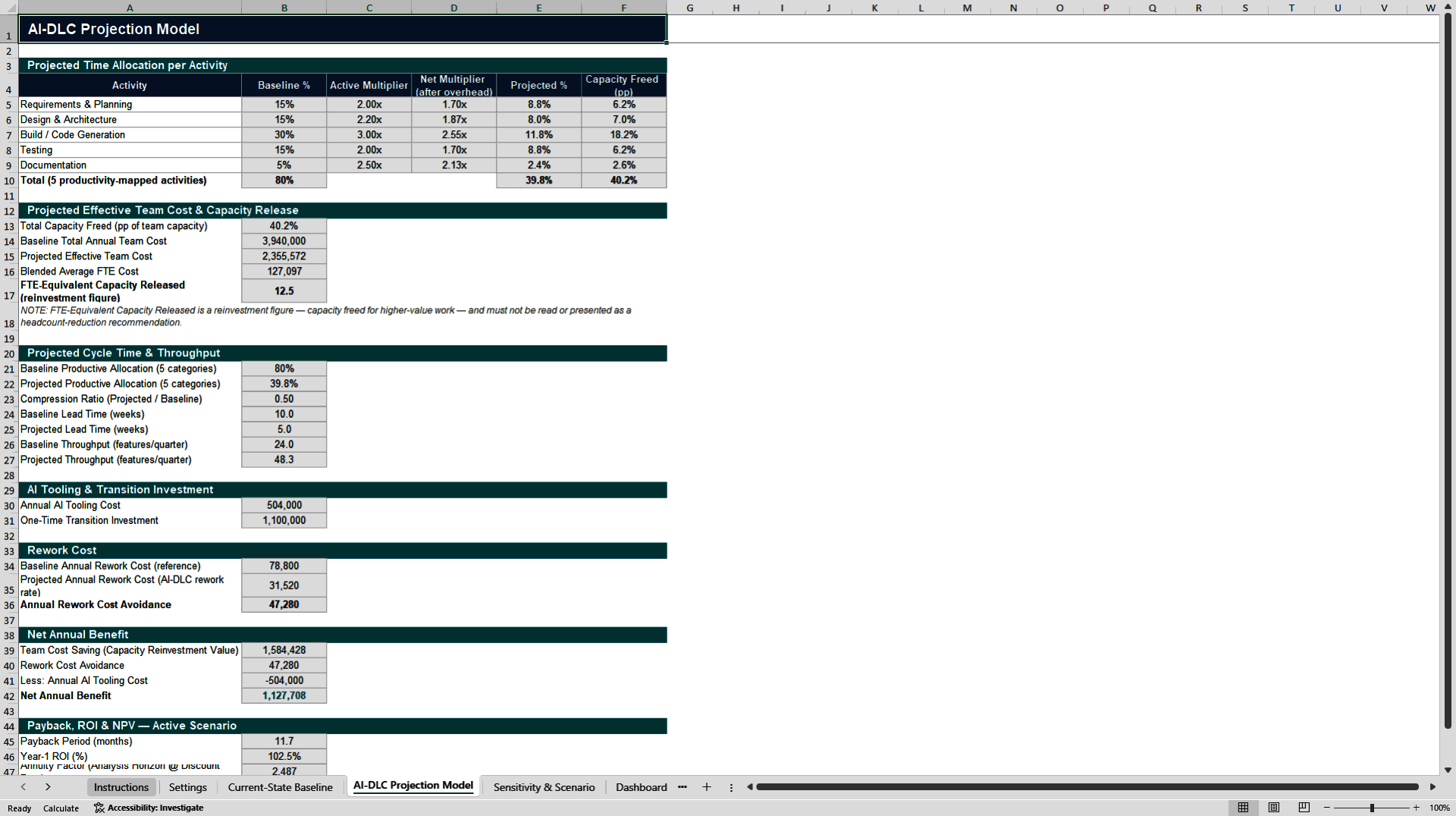 AI-DLC ROI & Business Case Model (Excel template (XLSX)) Preview Image