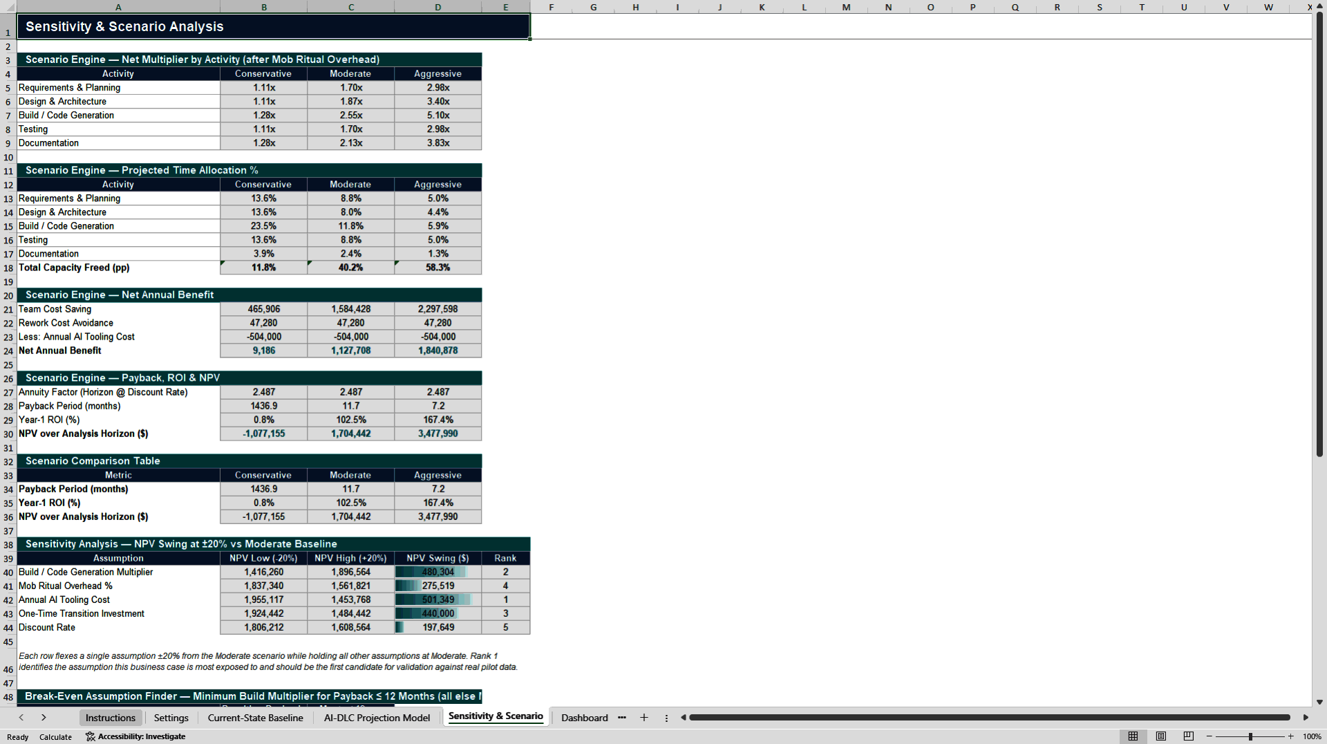 AI-DLC ROI & Business Case Model (Excel template (XLSX)) Preview Image