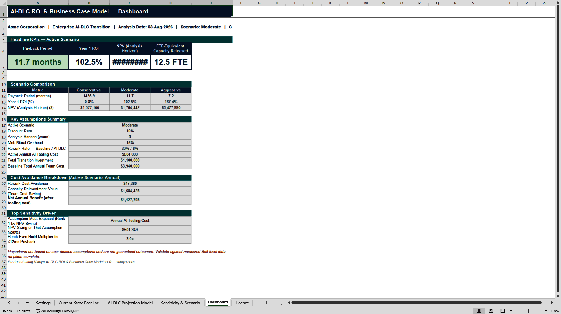 AI-DLC ROI & Business Case Model (Excel template (XLSX)) Preview Image