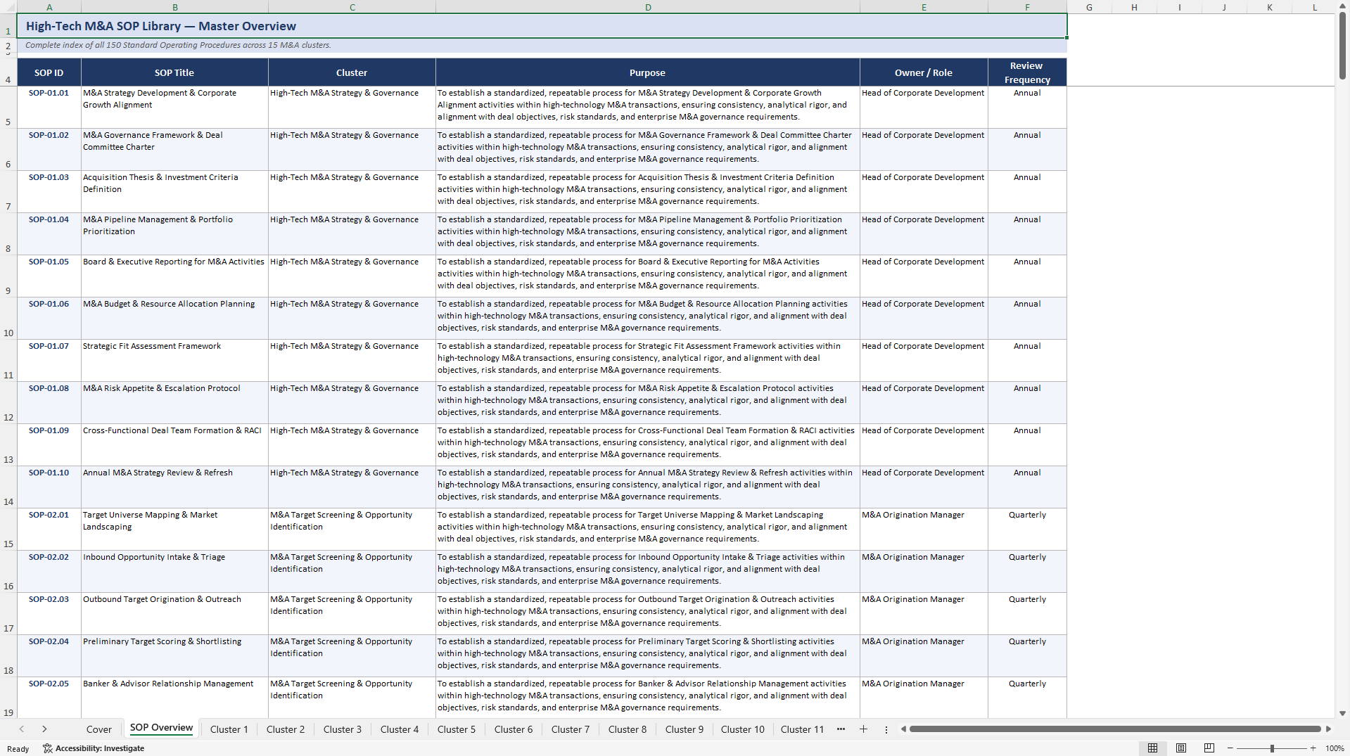 100 High Tech M&A SOPs (Excel template (XLSX)) Preview Image