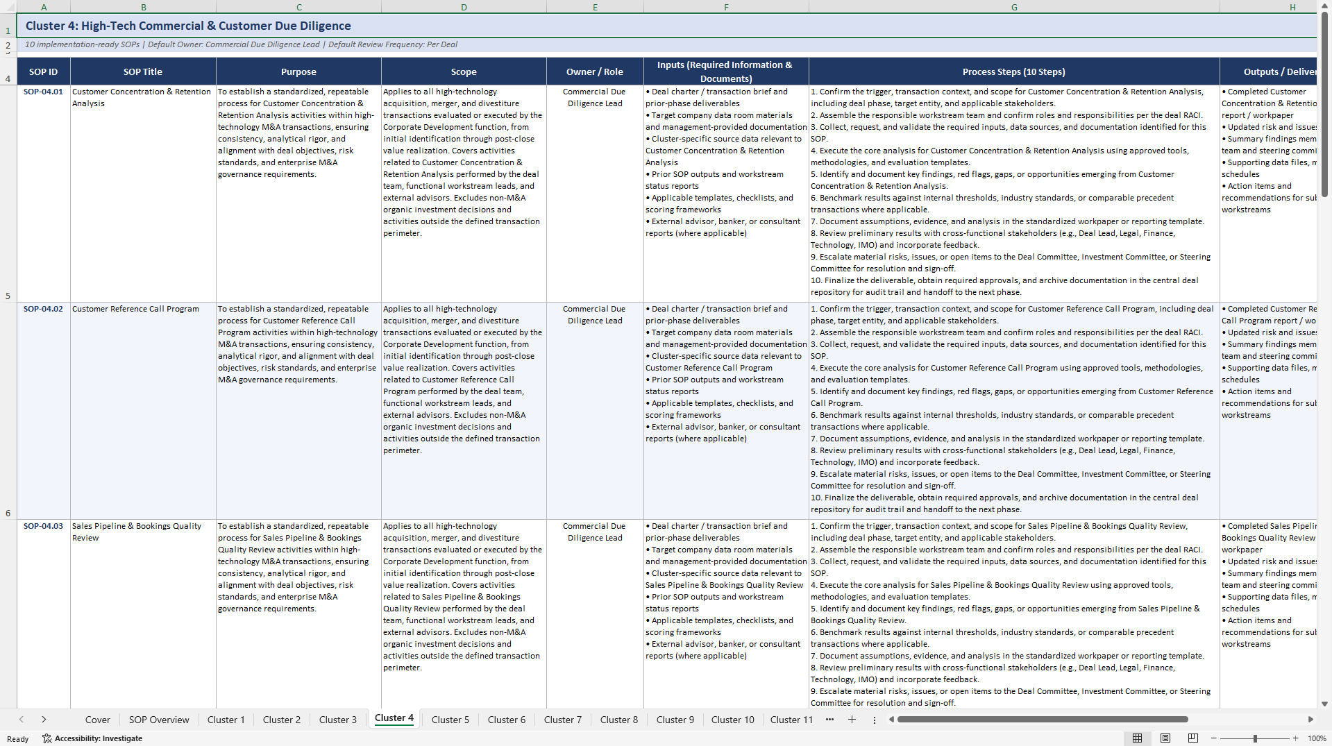 100 High Tech M&A SOPs (Excel template (XLSX)) Preview Image