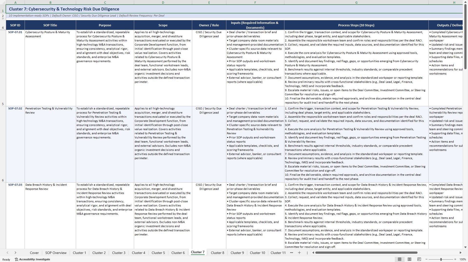 100 High Tech M&A SOPs (Excel template (XLSX)) Preview Image