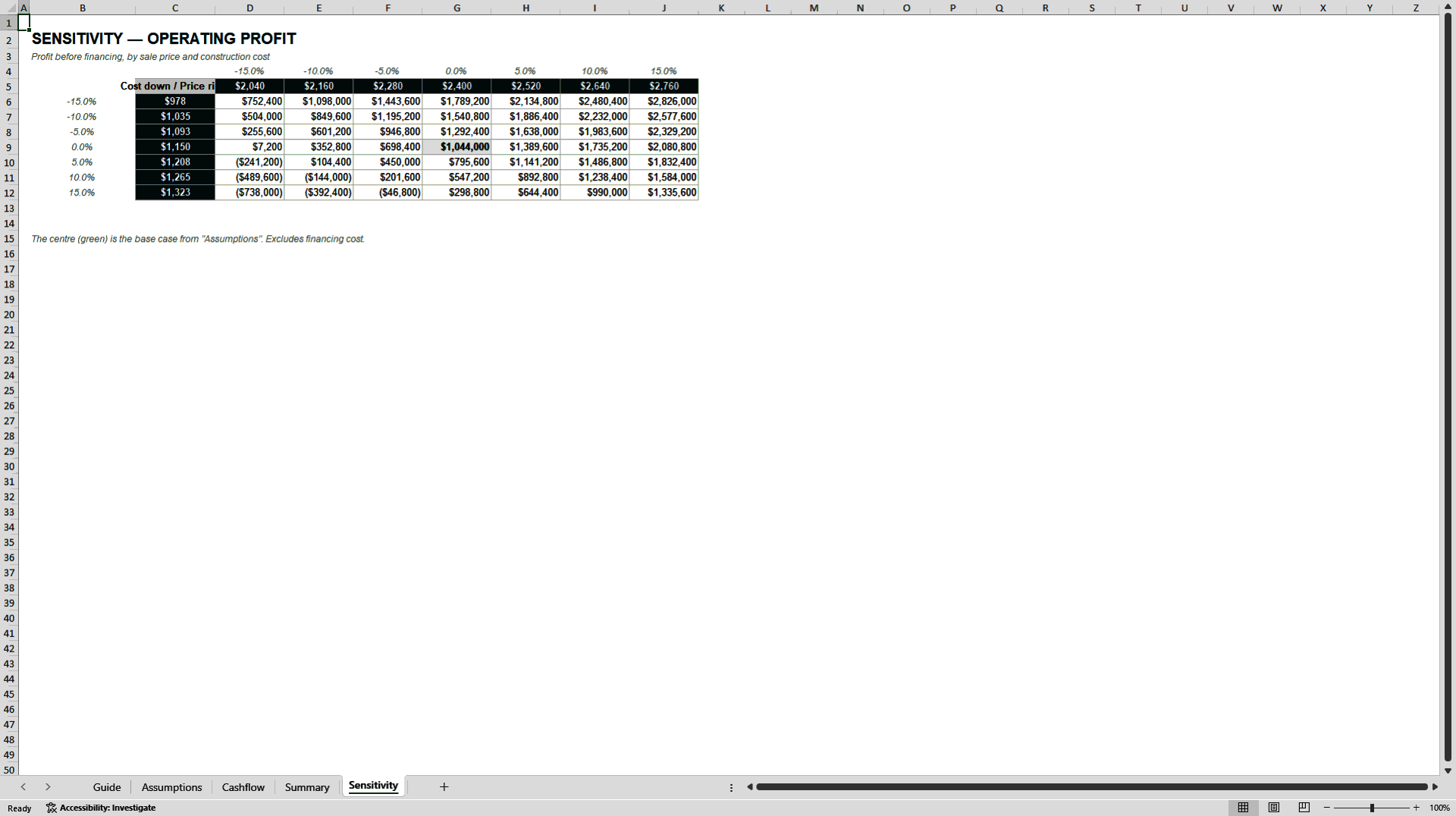 Residential Build-and-Sell Development Financial Feasibility Model (Excel template (XLSX)) Preview Image