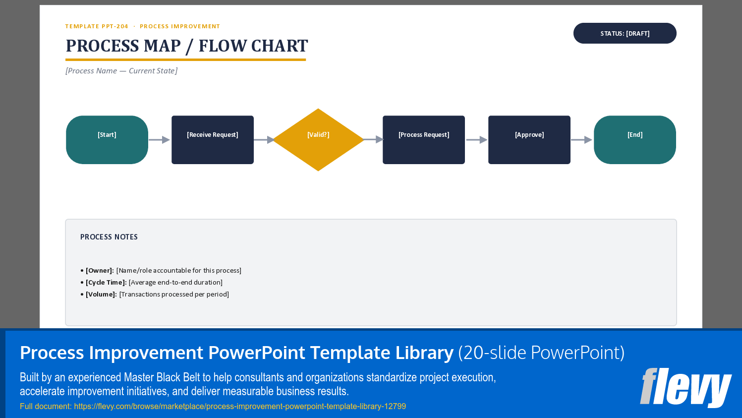 Process Improvement PowerPoint Template Library (20-slide PPT PowerPoint presentation template (PPTX)) Preview Image