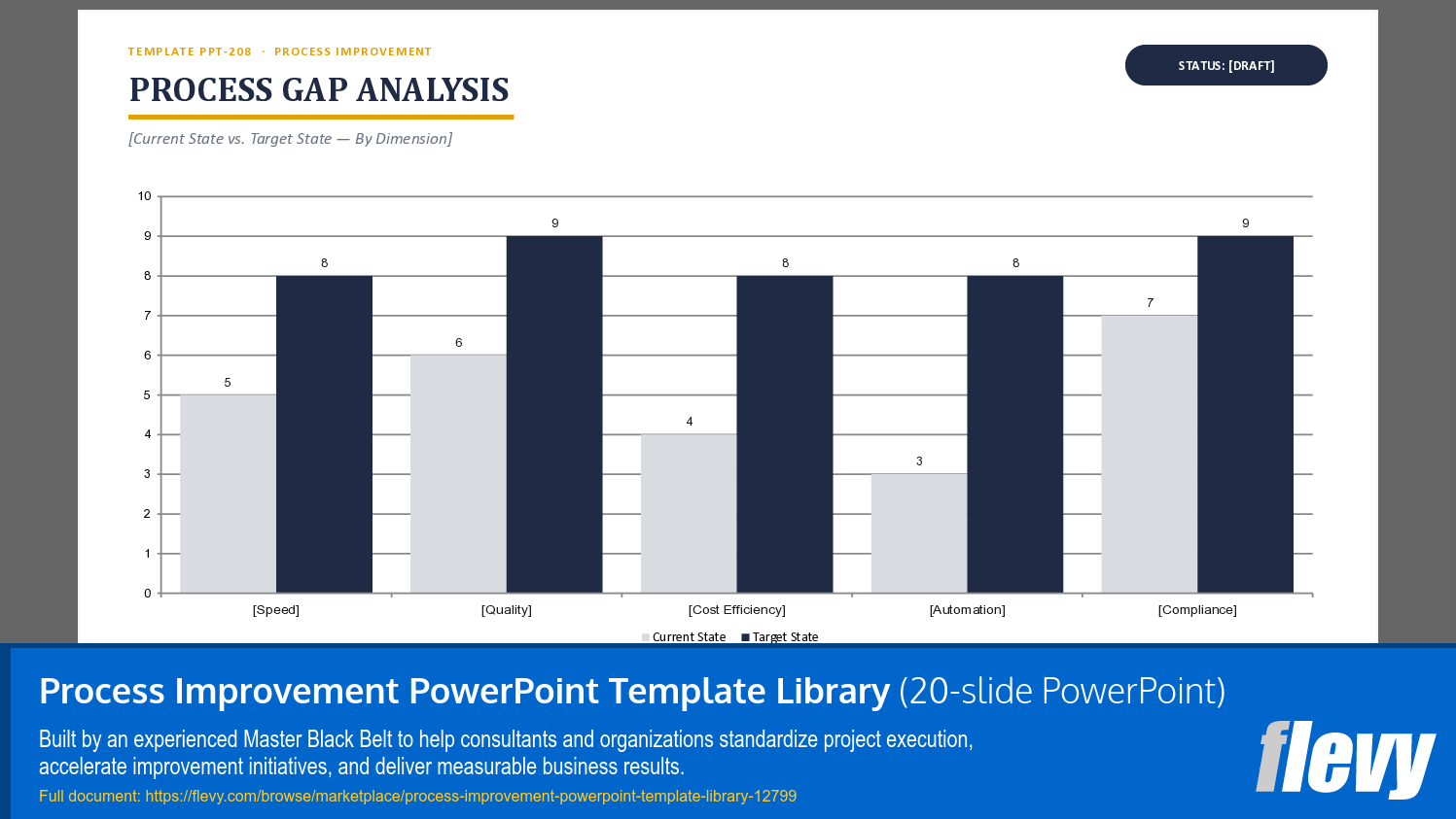 Process Improvement PowerPoint Template Library (20-slide PPT PowerPoint presentation template (PPTX)) Preview Image