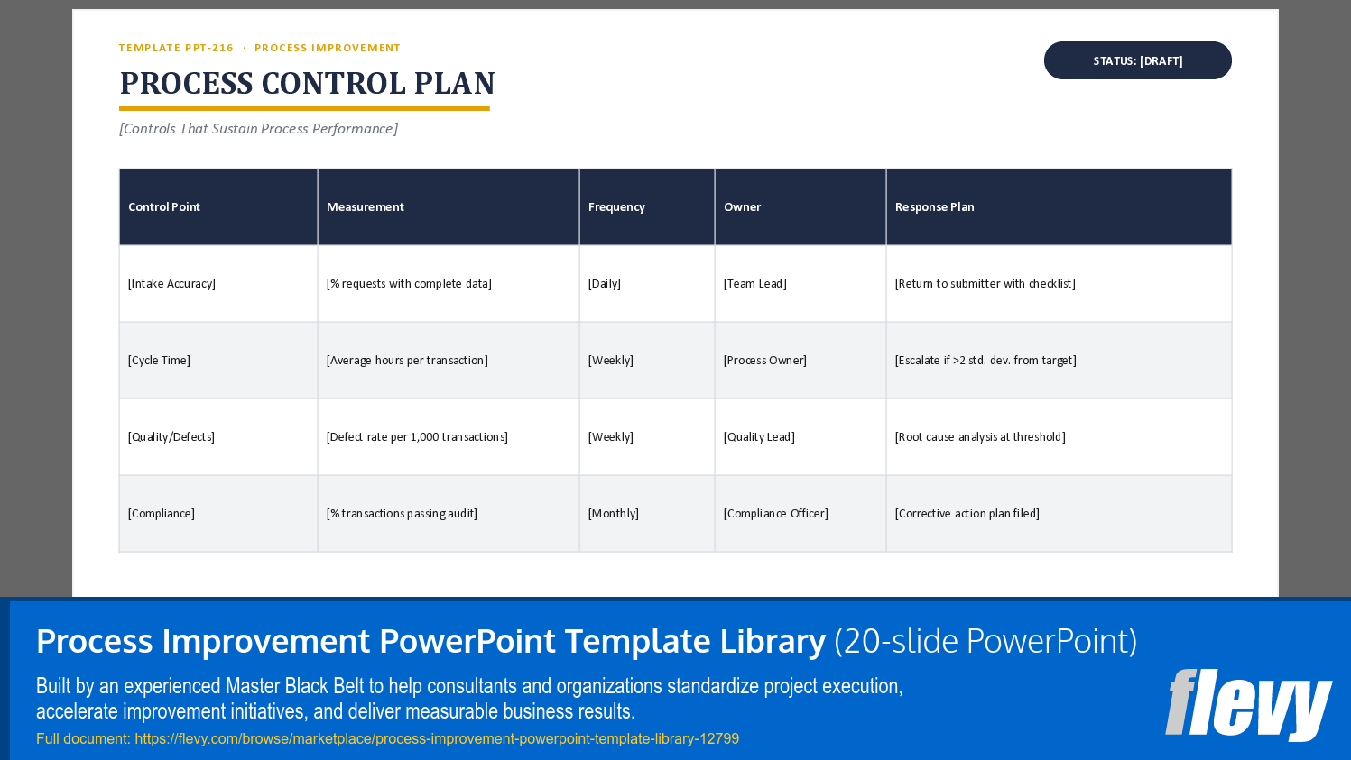 Process Improvement PowerPoint Template Library (20-slide PPT PowerPoint presentation template (PPTX)) Preview Image