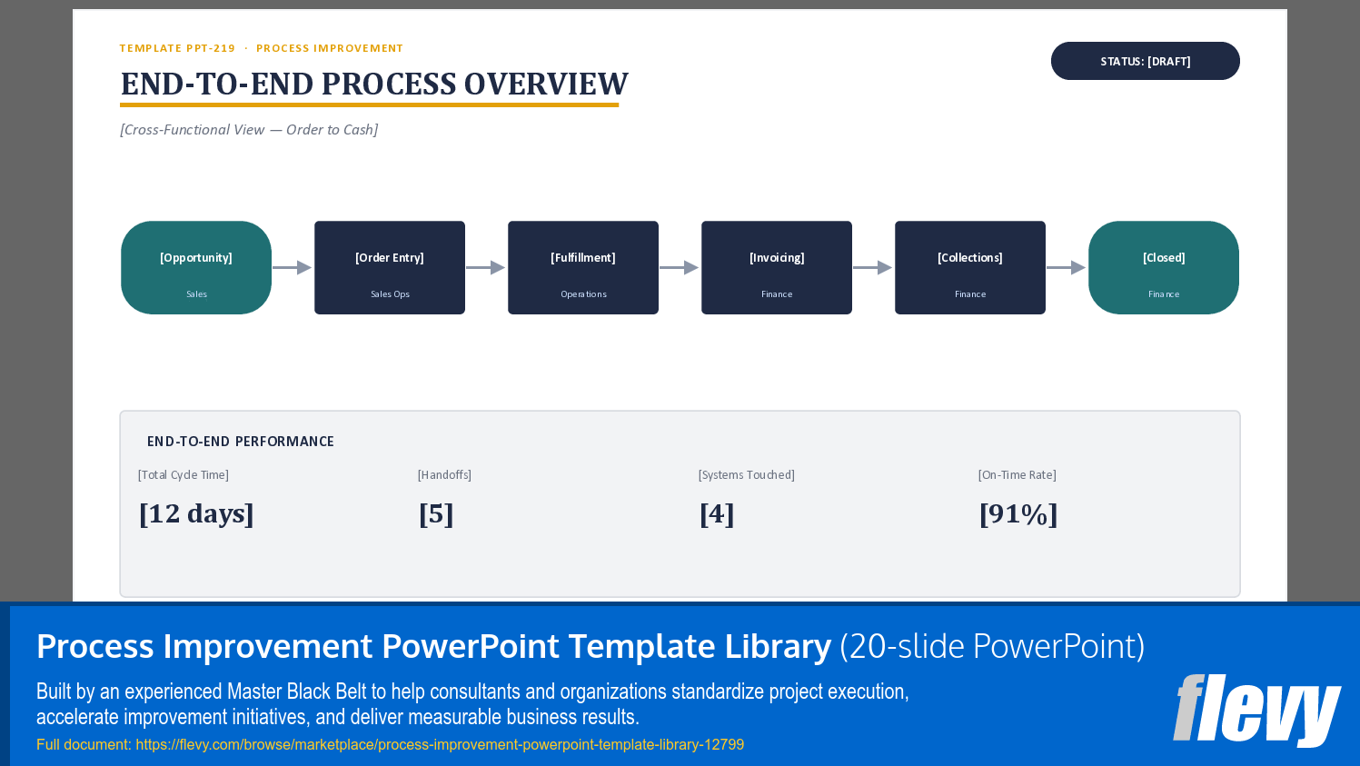 Process Improvement PowerPoint Template Library (20-slide PPT PowerPoint presentation template (PPTX)) Preview Image