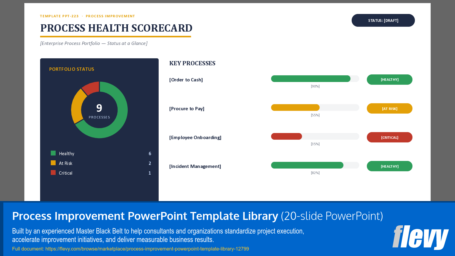 Process Improvement PowerPoint Template Library (20-slide PPT PowerPoint presentation template (PPTX)) Preview Image