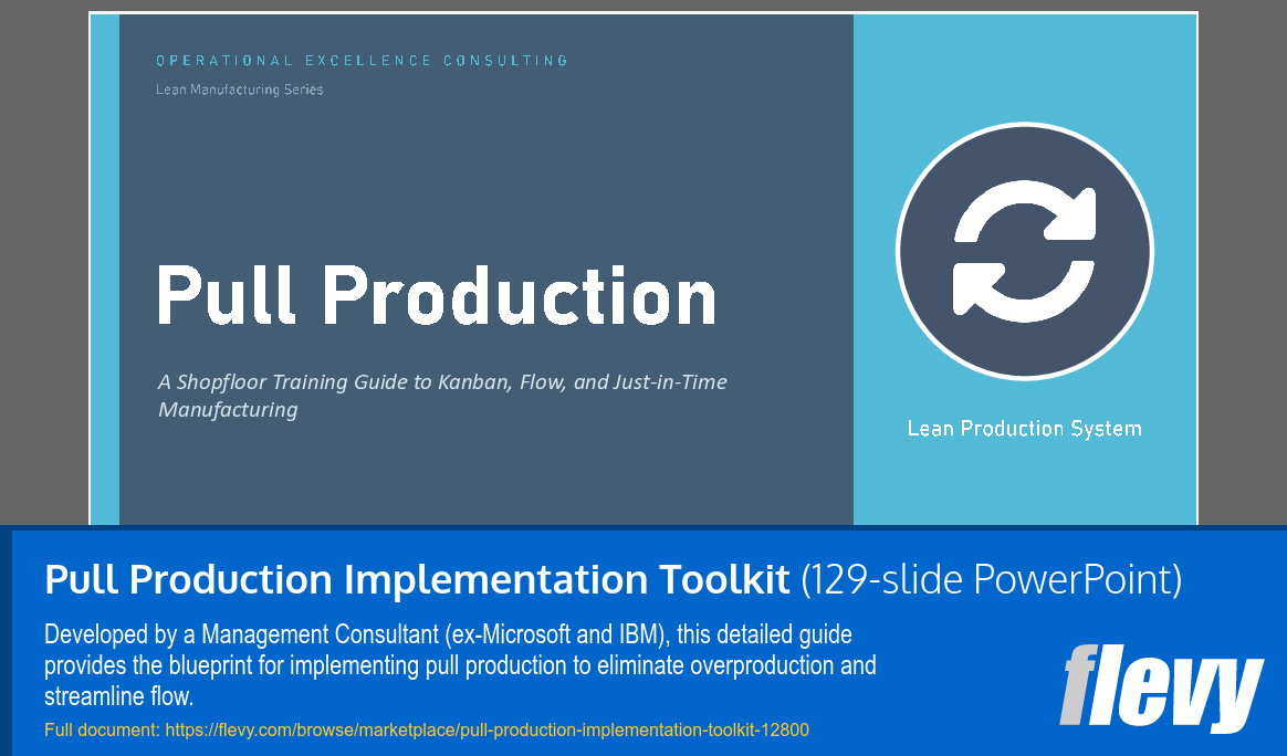 Pull Production Implementation Toolkit (129-slide PPT PowerPoint presentation template (PPTX)) Preview Image