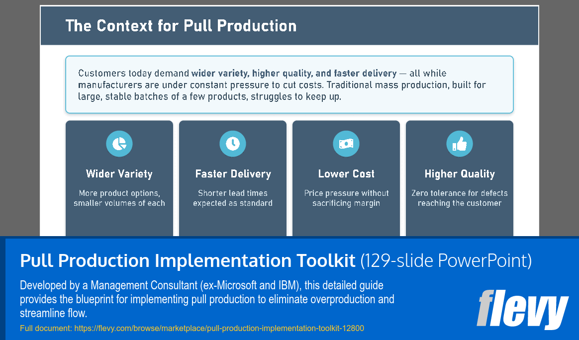 Pull Production Implementation Toolkit (129-slide PPT PowerPoint presentation template (PPTX)) Preview Image