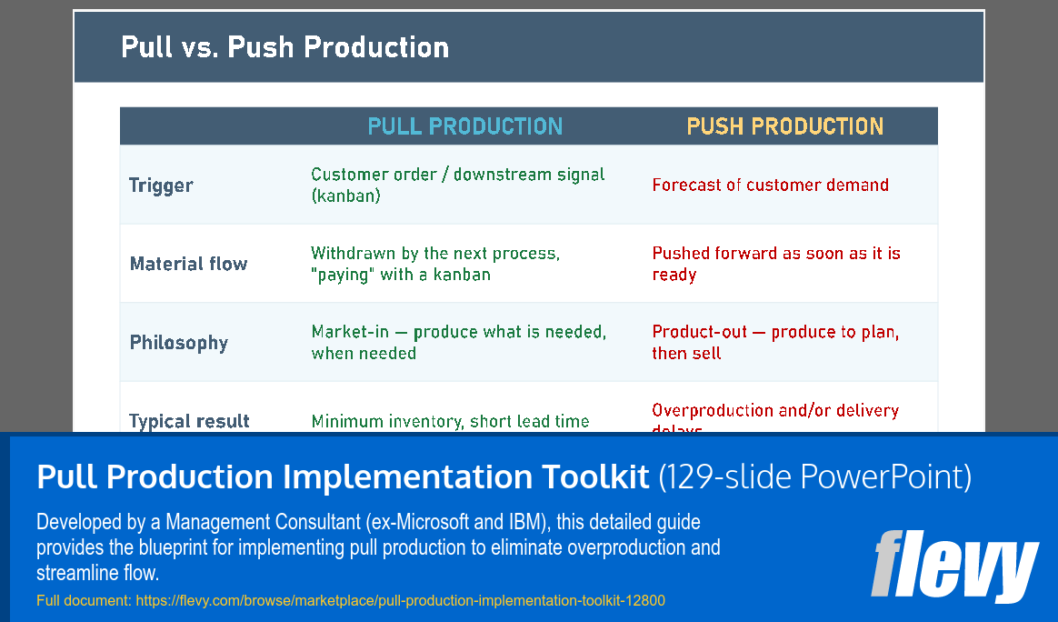 Pull Production Implementation Toolkit (129-slide PPT PowerPoint presentation template (PPTX)) Preview Image