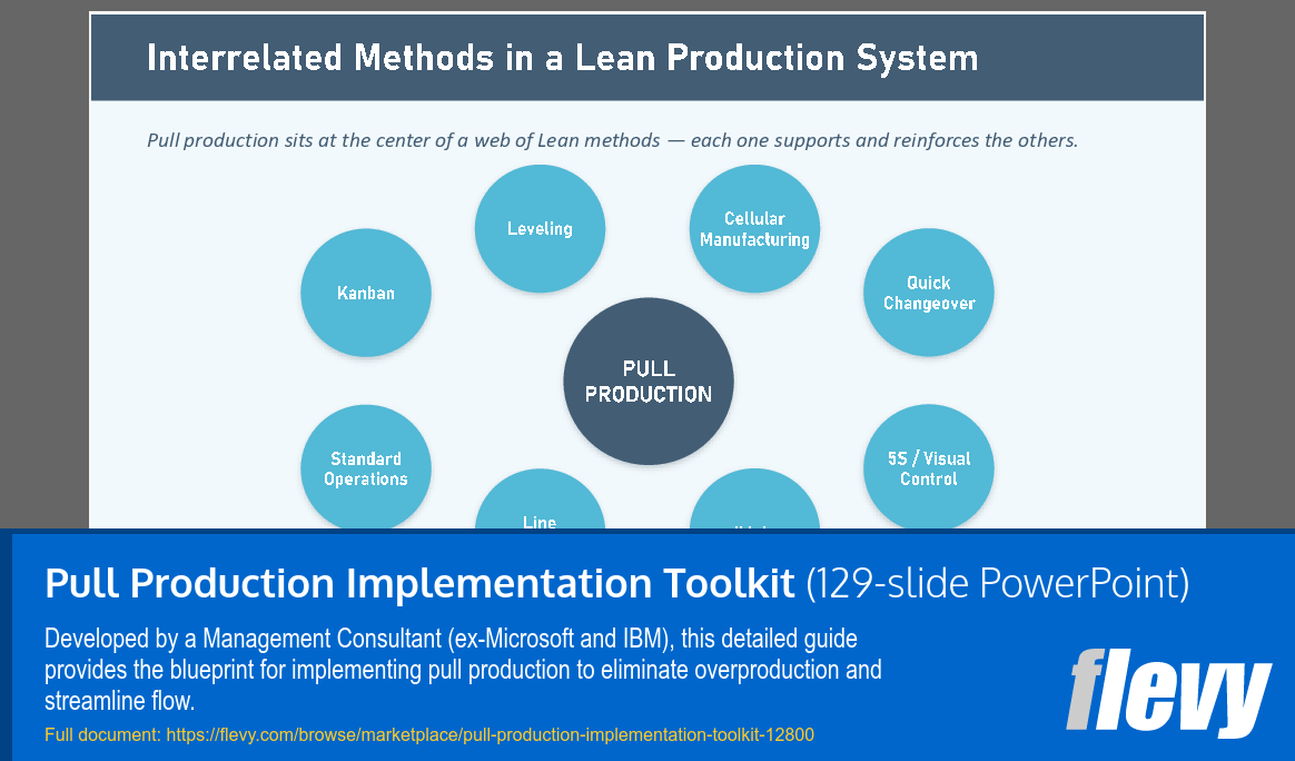 Pull Production Implementation Toolkit (129-slide PPT PowerPoint presentation template (PPTX)) Preview Image