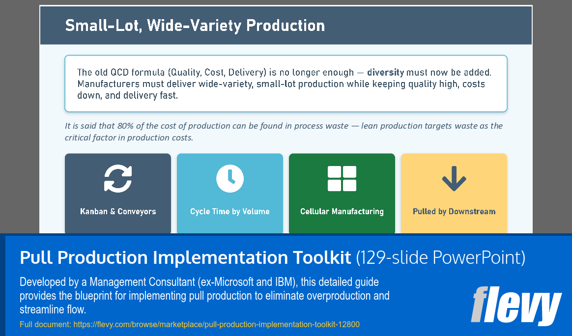 Pull Production Implementation Toolkit (129-slide PPT PowerPoint presentation template (PPTX)) Preview Image