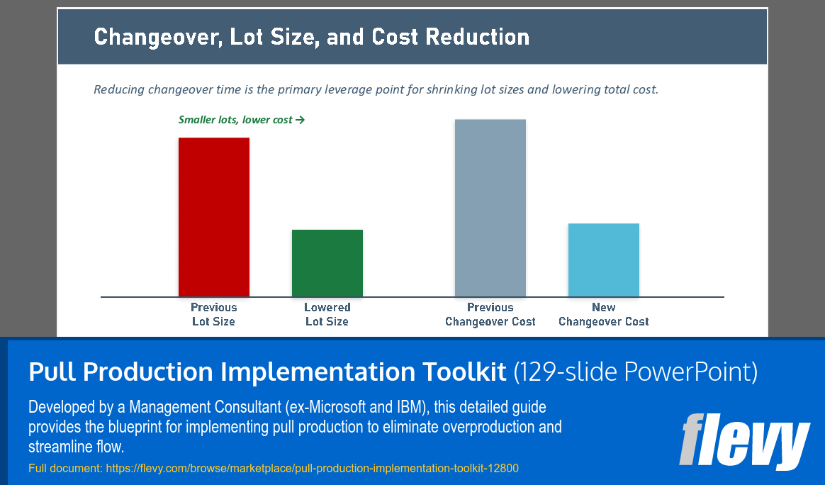 Pull Production Implementation Toolkit (129-slide PPT PowerPoint presentation template (PPTX)) Preview Image
