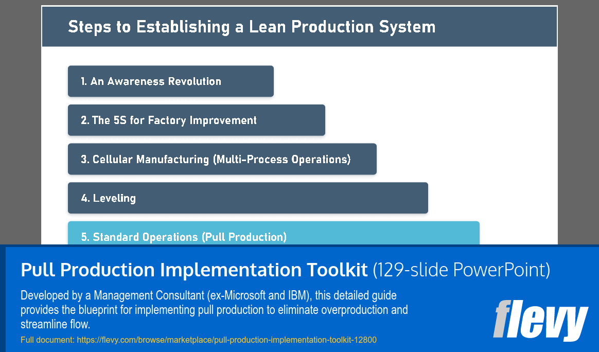 Pull Production Implementation Toolkit (129-slide PPT PowerPoint presentation template (PPTX)) Preview Image