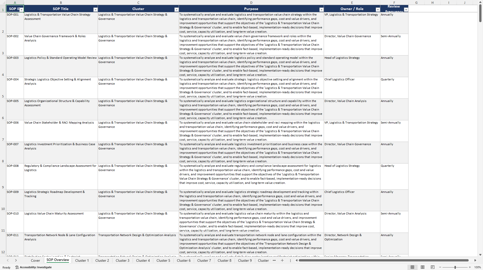 100+ Logistics & Transportation Value Chain Analysis SOPs (Excel template (XLSX)) Preview Image