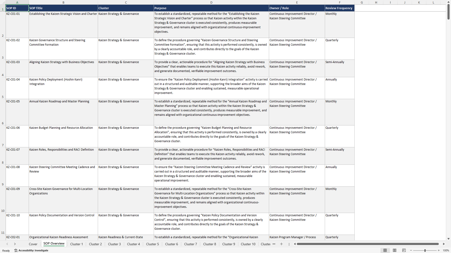 100+ Kaizen Implementation SOPs (Excel template (XLSX)) Preview Image