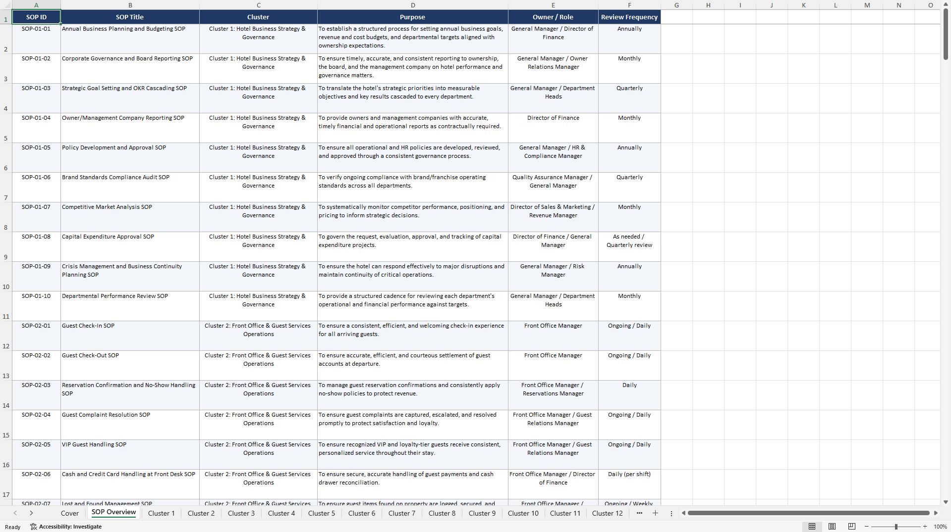 100+ Hotel Business SOPs (Excel template (XLSX)) Preview Image