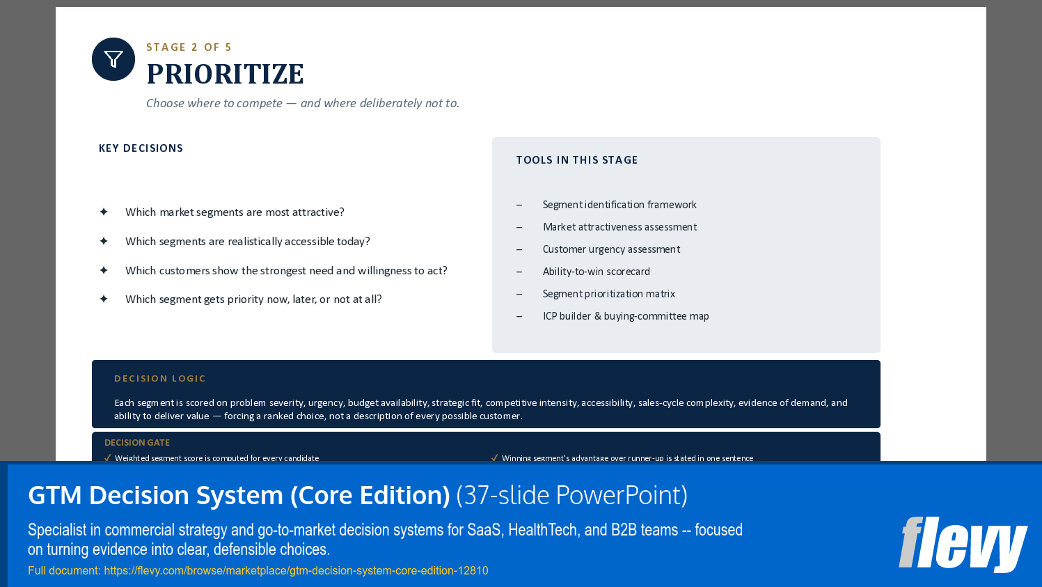 GTM Decision System (Core Edition) (37-slide PPT PowerPoint presentation template (PPTX)) Preview Image