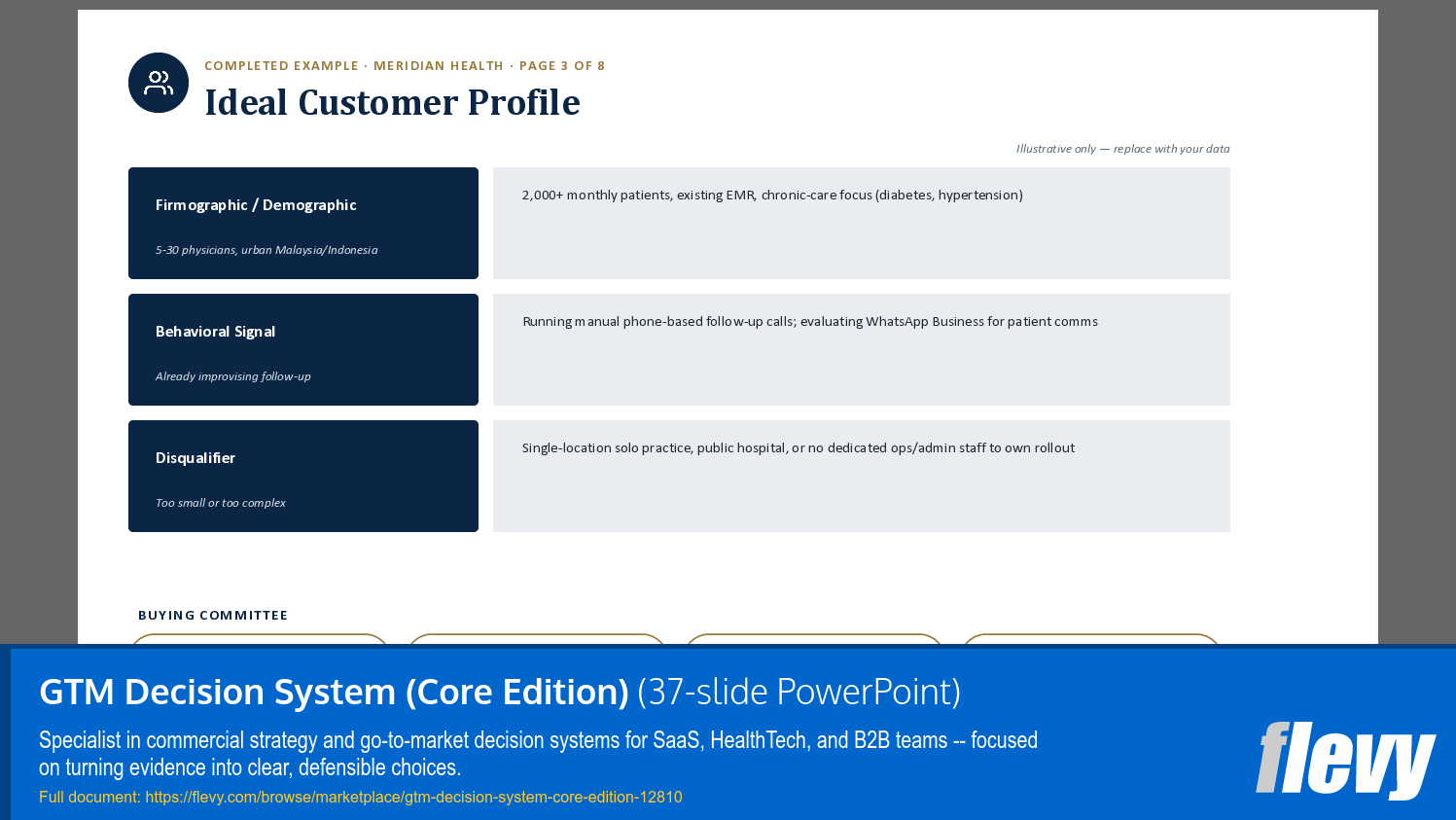 GTM Decision System (Core Edition) (37-slide PPT PowerPoint presentation template (PPTX)) Preview Image