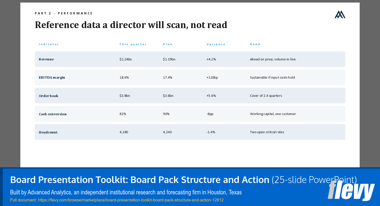 Board Presentation Toolkit: Board Pack Structure and Action (25-slide PPT PowerPoint presentation template (PPTX)) Preview Image