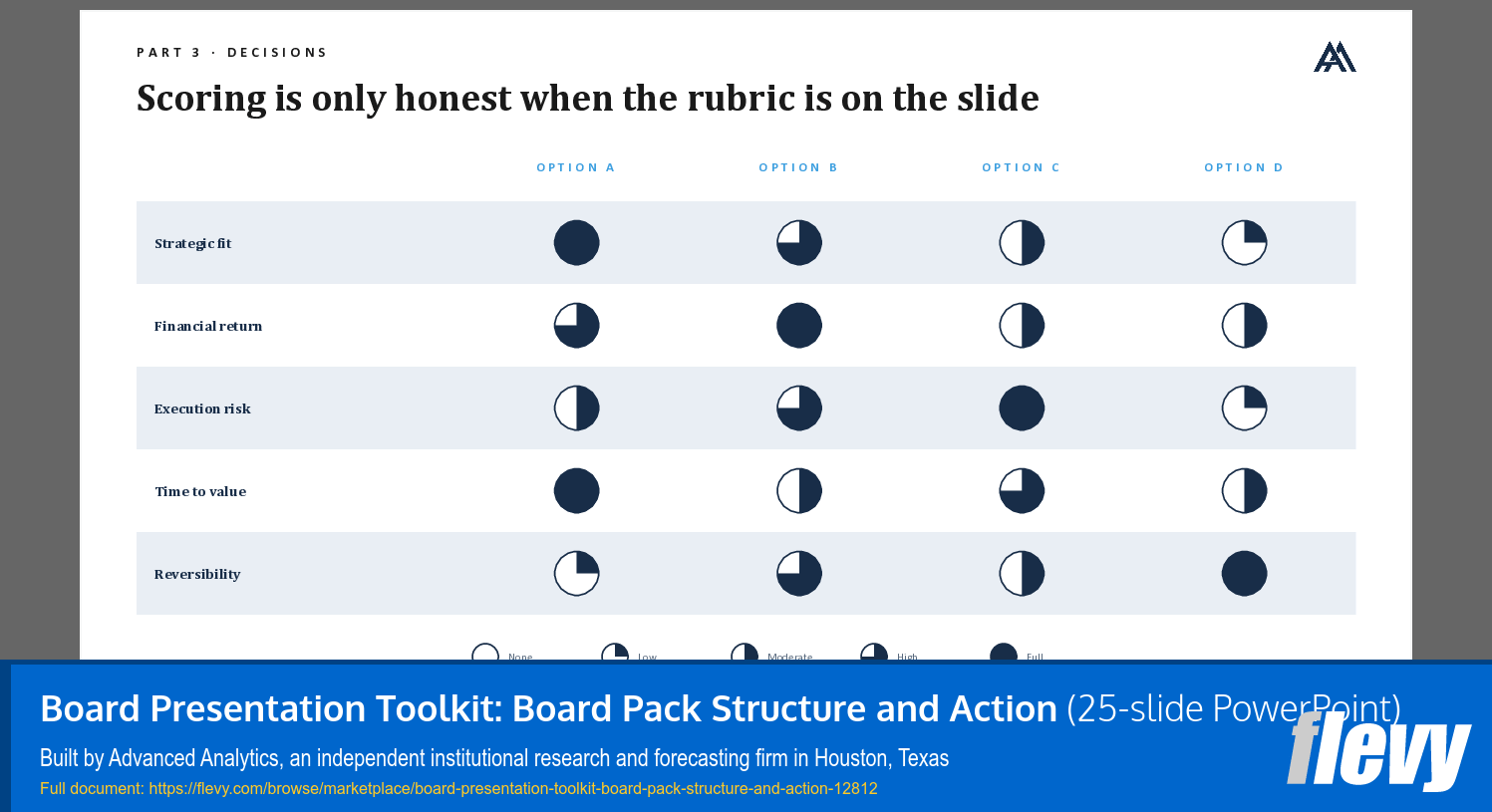 Board Presentation Toolkit: Board Pack Structure and Action (25-slide PPT PowerPoint presentation template (PPTX)) Preview Image