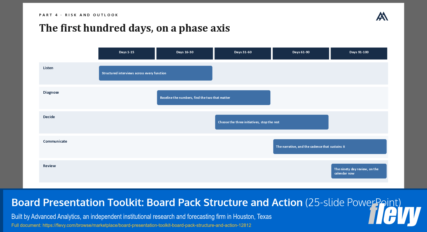 Board Presentation Toolkit: Board Pack Structure and Action (25-slide PPT PowerPoint presentation template (PPTX)) Preview Image