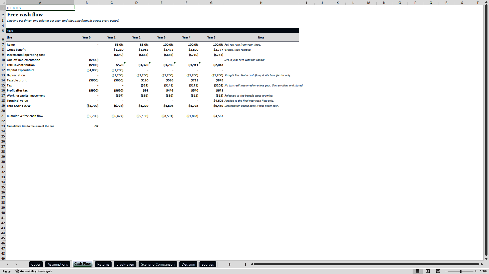 Business Case Builder: NPV, IRR, Payback and Break-even (Excel template (XLSX)) Preview Image