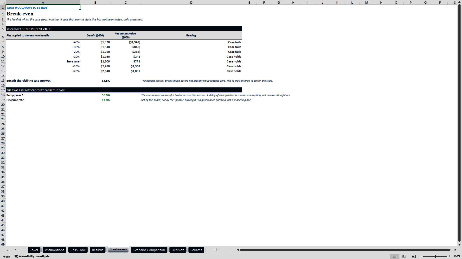 Business Case Builder: NPV, IRR, Payback and Break-even (Excel template (XLSX)) Preview Image