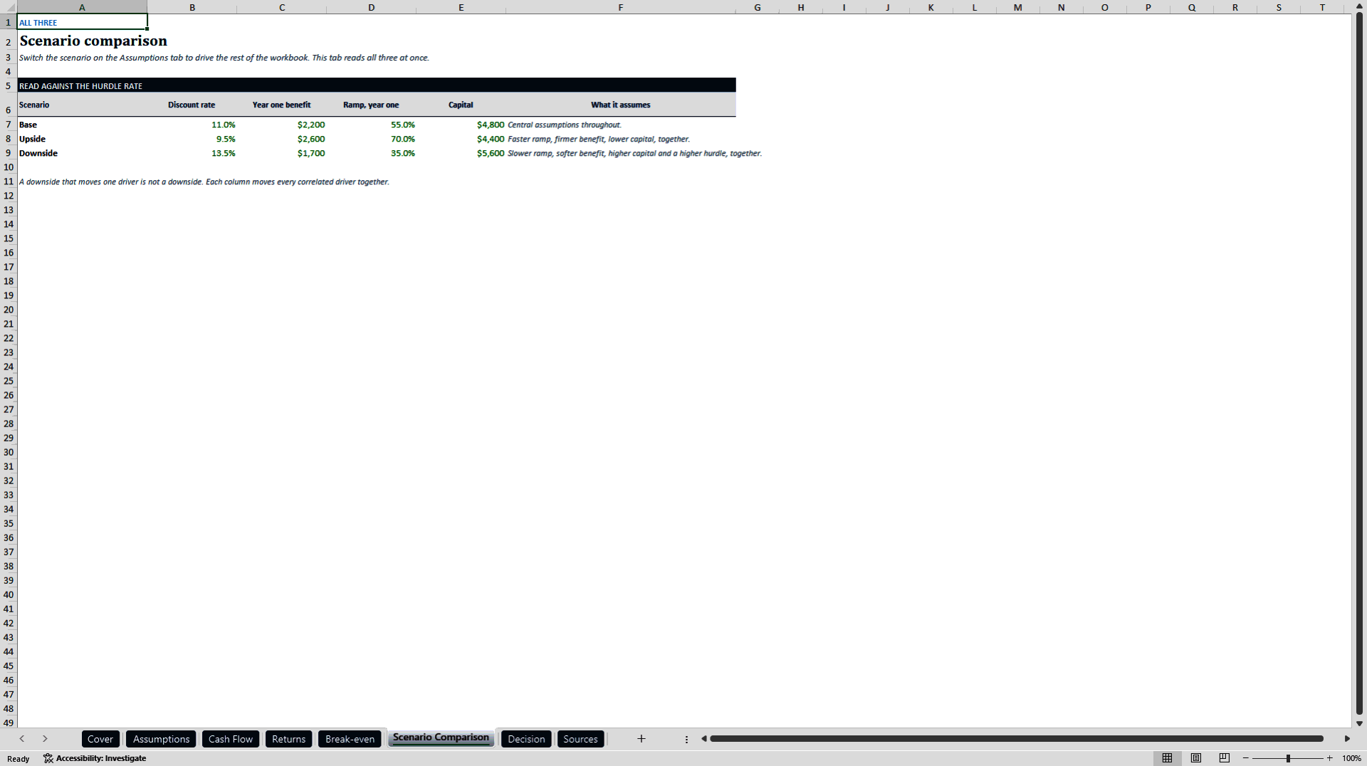 Business Case Builder: NPV, IRR, Payback and Break-even (Excel template (XLSX)) Preview Image