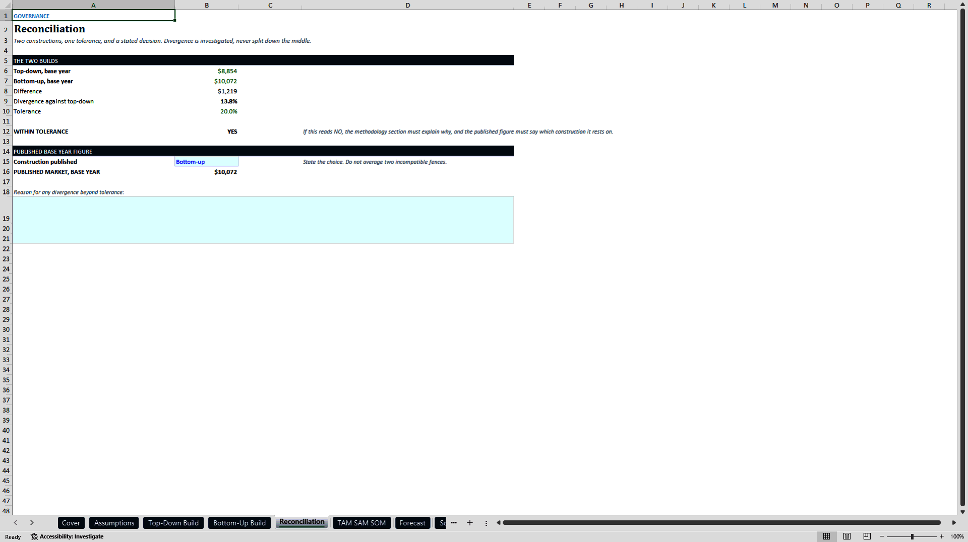 Market Sizing Model: TAM, SAM, SOM with Top-Down and Bottom- (Excel template (XLSX)) Preview Image