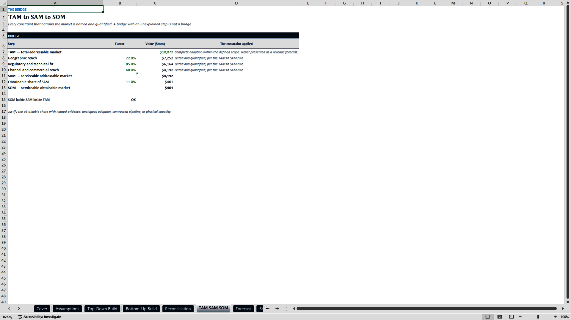 Market Sizing Model: TAM, SAM, SOM with Top-Down and Bottom- (Excel template (XLSX)) Preview Image