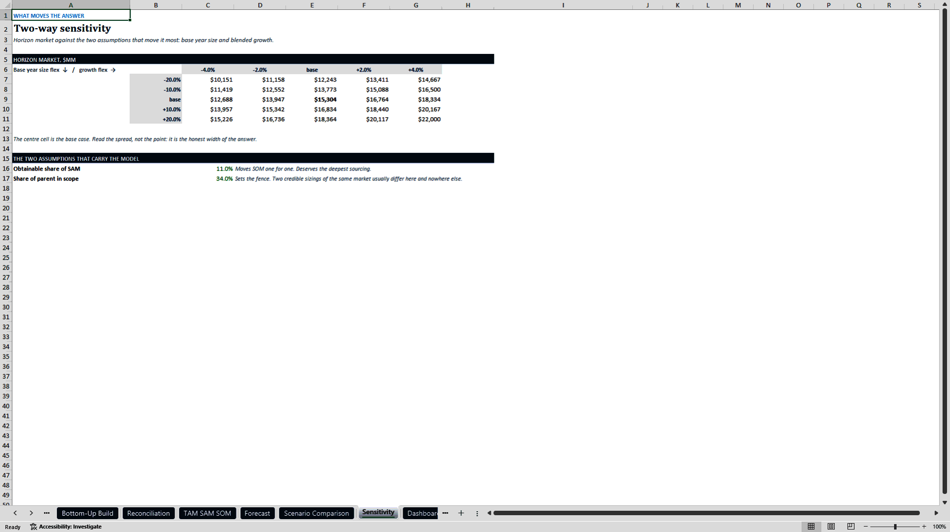 Market Sizing Model: TAM, SAM, SOM with Top-Down and Bottom- (Excel template (XLSX)) Preview Image