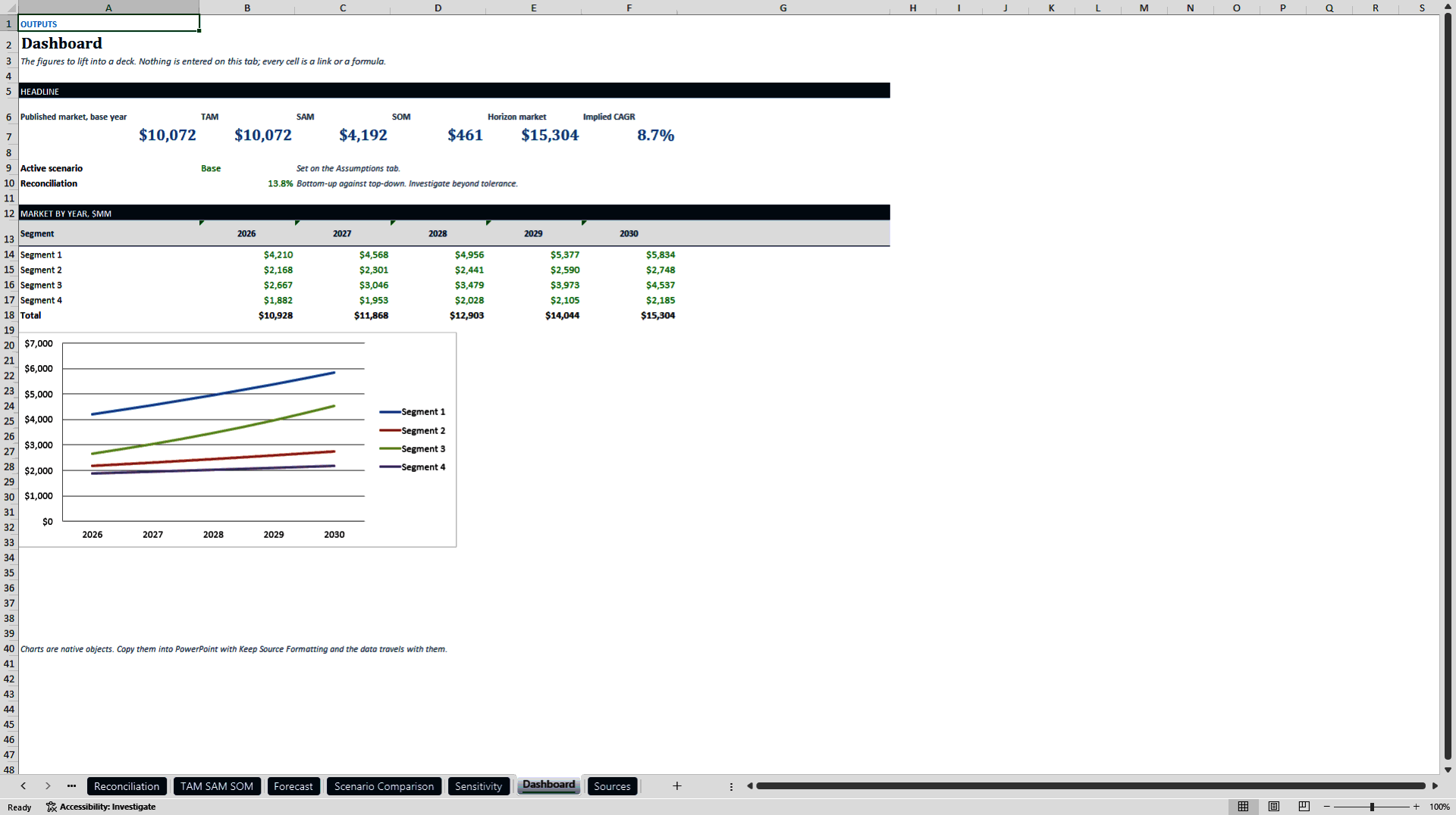 Market Sizing Model: TAM, SAM, SOM with Top-Down and Bottom- (Excel template (XLSX)) Preview Image