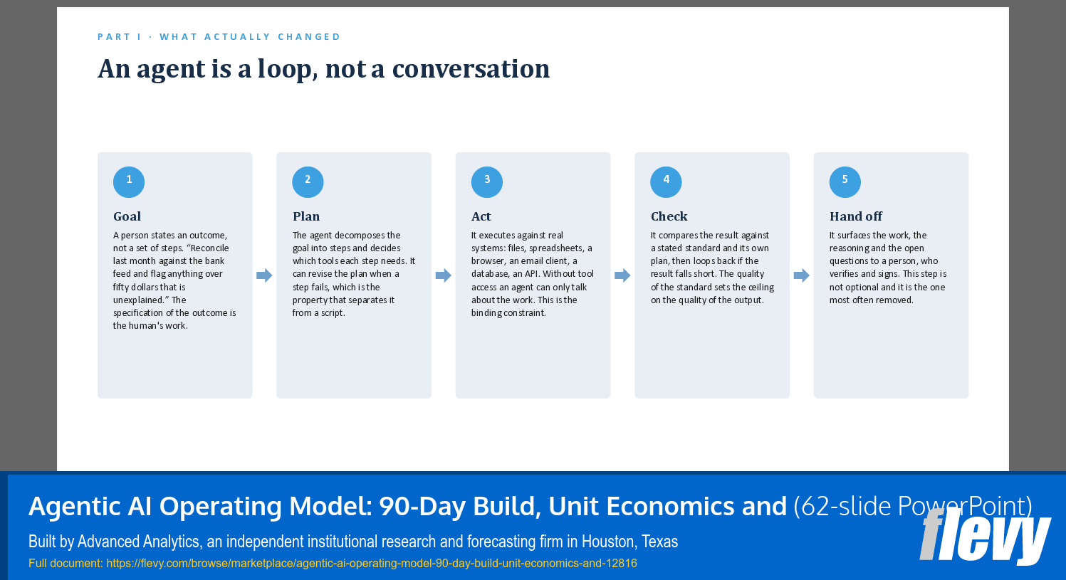 Agentic AI Operating Model: 90-Day Build, Unit Economics and (62-slide PPT PowerPoint presentation template (PPTX)) Preview Image