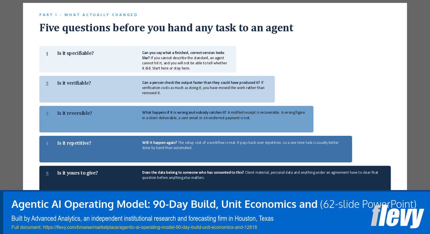 Agentic AI Operating Model: 90-Day Build, Unit Economics and (62-slide PPT PowerPoint presentation template (PPTX)) Preview Image