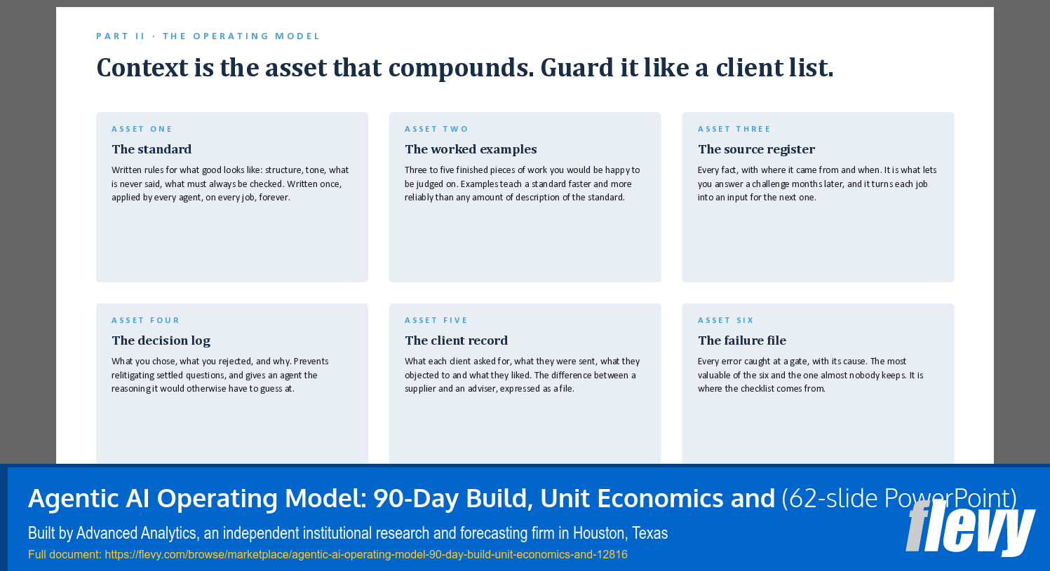 Agentic AI Operating Model: 90-Day Build, Unit Economics and (62-slide PPT PowerPoint presentation template (PPTX)) Preview Image