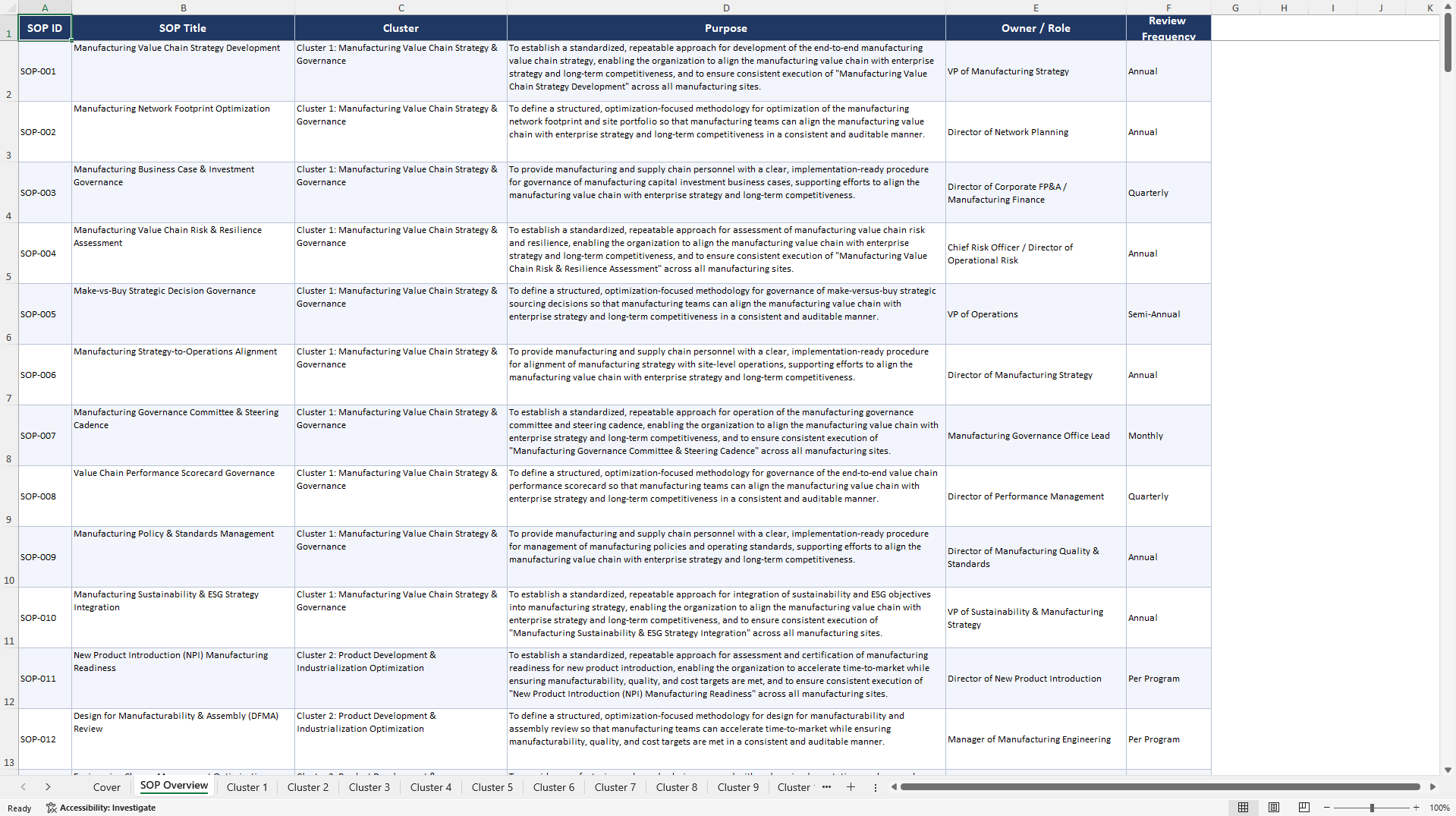 100+ Manufacturing Value Chain Optimization SOPs (Excel template (XLSX)) Preview Image