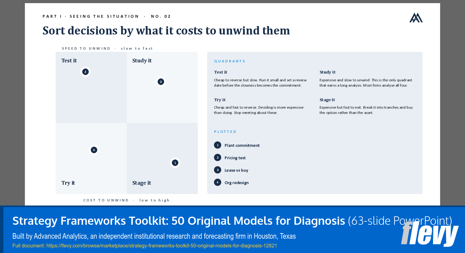 Strategy Frameworks Toolkit: 50 Original Models for Diagnosis (63-slide PPT PowerPoint presentation template (PPTX)) Preview Image