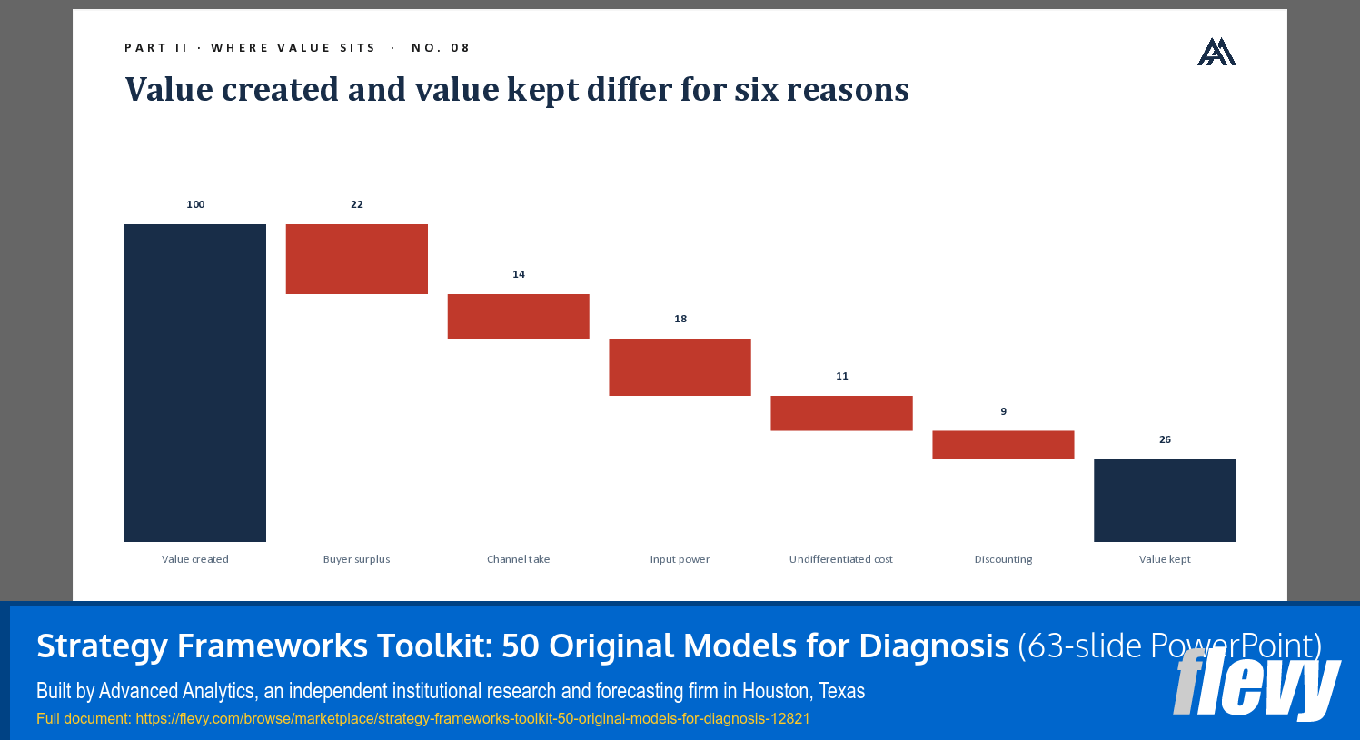 Strategy Frameworks Toolkit: 50 Original Models for Diagnosis (63-slide PPT PowerPoint presentation template (PPTX)) Preview Image