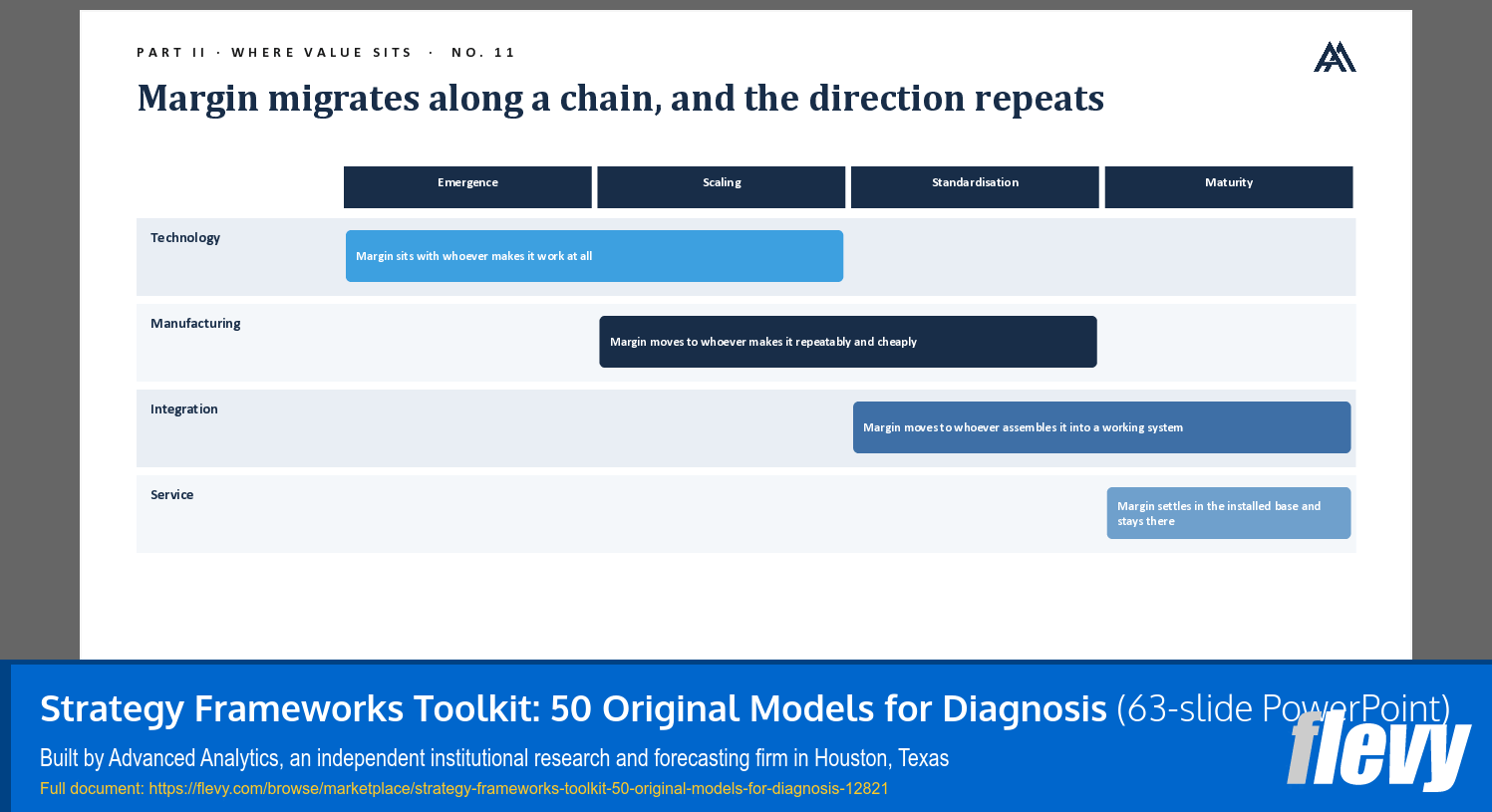 Strategy Frameworks Toolkit: 50 Original Models for Diagnosis (63-slide PPT PowerPoint presentation template (PPTX)) Preview Image