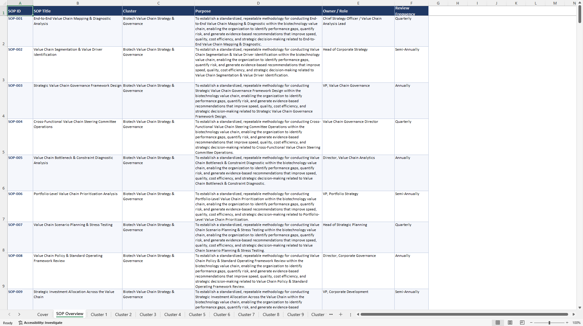 100+ BioTech Value Chain Analysis SOPs (Excel template (XLSX)) Preview Image